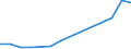 Flow: Exports / Measure: Values / Partner Country: Belgium, Luxembourg / Reporting Country: Korea, Rep. of