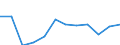 Flow: Exports / Measure: Values / Partner Country: Belgium, Luxembourg / Reporting Country: Luxembourg