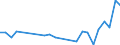 Flow: Exports / Measure: Values / Partner Country: Belgium, Luxembourg / Reporting Country: Netherlands