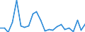 Flow: Exports / Measure: Values / Partner Country: Belgium, Luxembourg / Reporting Country: United Kingdom