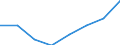 Flow: Exports / Measure: Values / Partner Country: Brazil / Reporting Country: EU 28-Extra EU