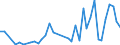 Flow: Exports / Measure: Values / Partner Country: Brazil / Reporting Country: Germany