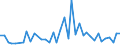 Flow: Exports / Measure: Values / Partner Country: Brazil / Reporting Country: Japan