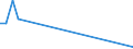 Flow: Exports / Measure: Values / Partner Country: Brazil / Reporting Country: Korea, Rep. of