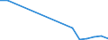 Flow: Exports / Measure: Values / Partner Country: Brazil / Reporting Country: Mexico