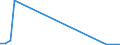 Flow: Exports / Measure: Values / Partner Country: Brazil / Reporting Country: Netherlands