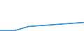 Flow: Exports / Measure: Values / Partner Country: Brazil / Reporting Country: Portugal