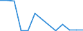 Flow: Exports / Measure: Values / Partner Country: Brazil / Reporting Country: Switzerland incl. Liechtenstein