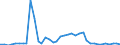 Flow: Exports / Measure: Values / Partner Country: China / Reporting Country: Japan