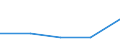 Flow: Exports / Measure: Values / Partner Country: China / Reporting Country: Poland