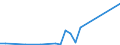 Flow: Exports / Measure: Values / Partner Country: China / Reporting Country: Switzerland incl. Liechtenstein