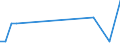 Flow: Exports / Measure: Values / Partner Country: China / Reporting Country: United Kingdom