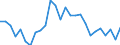 Flow: Exports / Measure: Values / Partner Country: World / Reporting Country: Austria