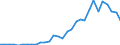 Flow: Exports / Measure: Values / Partner Country: World / Reporting Country: Belgium