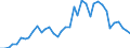 Flow: Exports / Measure: Values / Partner Country: World / Reporting Country: Italy incl. San Marino & Vatican