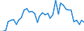 Flow: Exports / Measure: Values / Partner Country: World / Reporting Country: Japan