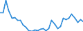 Flow: Exports / Measure: Values / Partner Country: World / Reporting Country: Mexico