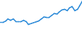 Flow: Exports / Measure: Values / Partner Country: World / Reporting Country: Netherlands