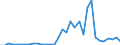 Flow: Exports / Measure: Values / Partner Country: World / Reporting Country: New Zealand