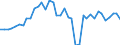 Flow: Exports / Measure: Values / Partner Country: World / Reporting Country: Spain