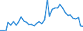 Flow: Exports / Measure: Values / Partner Country: World / Reporting Country: Switzerland incl. Liechtenstein