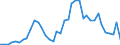 Flow: Exports / Measure: Values / Partner Country: World / Reporting Country: United Kingdom