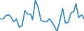 Flow: Exports / Measure: Values / Partner Country: World / Reporting Country: USA incl. PR. & Virgin Isds.