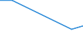 Flow: Exports / Measure: Values / Partner Country: Belgium, Luxembourg / Reporting Country: Australia