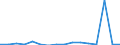 Flow: Exports / Measure: Values / Partner Country: Belgium, Luxembourg / Reporting Country: Austria