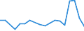 Flow: Exports / Measure: Values / Partner Country: Belgium, Luxembourg / Reporting Country: Belgium