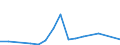 Flow: Exports / Measure: Values / Partner Country: Belgium, Luxembourg / Reporting Country: Czech Rep.