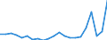 Flow: Exports / Measure: Values / Partner Country: Belgium, Luxembourg / Reporting Country: Denmark