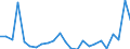 Flow: Exports / Measure: Values / Partner Country: Belgium, Luxembourg / Reporting Country: France incl. Monaco & overseas