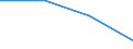 Flow: Exports / Measure: Values / Partner Country: Belgium, Luxembourg / Reporting Country: Greece