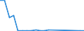 Flow: Exports / Measure: Values / Partner Country: Belgium, Luxembourg / Reporting Country: Hungary