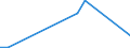 Flow: Exports / Measure: Values / Partner Country: Belgium, Luxembourg / Reporting Country: Ireland