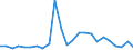 Flow: Exports / Measure: Values / Partner Country: Belgium, Luxembourg / Reporting Country: Italy incl. San Marino & Vatican