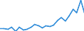 Flow: Exports / Measure: Values / Partner Country: Belgium, Luxembourg / Reporting Country: Japan