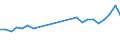 Flow: Exports / Measure: Values / Partner Country: Belgium, Luxembourg / Reporting Country: Netherlands