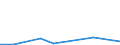 Flow: Exports / Measure: Values / Partner Country: Belgium, Luxembourg / Reporting Country: Slovakia