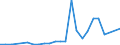 Flow: Exports / Measure: Values / Partner Country: Belgium, Luxembourg / Reporting Country: Spain