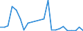 Flow: Exports / Measure: Values / Partner Country: Belgium, Luxembourg / Reporting Country: Sweden