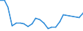 Flow: Exports / Measure: Values / Partner Country: Belgium, Luxembourg / Reporting Country: USA incl. PR. & Virgin Isds.