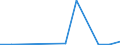 Flow: Exports / Measure: Values / Partner Country: China / Reporting Country: Finland