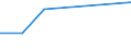 Flow: Exports / Measure: Values / Partner Country: China / Reporting Country: Greece