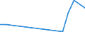 Flow: Exports / Measure: Values / Partner Country: China / Reporting Country: Hungary