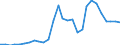 Flow: Exports / Measure: Values / Partner Country: China / Reporting Country: Korea, Rep. of