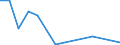 Flow: Exports / Measure: Values / Partner Country: China / Reporting Country: Mexico