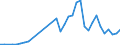 Flow: Exports / Measure: Values / Partner Country: China / Reporting Country: Netherlands