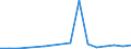 Flow: Exports / Measure: Values / Partner Country: China / Reporting Country: New Zealand